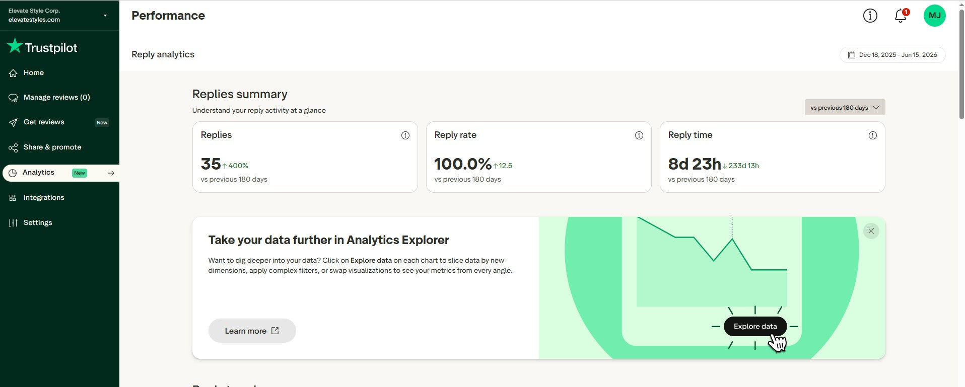 Customer Success: How We Slashed Support Reply Times by 233 Days