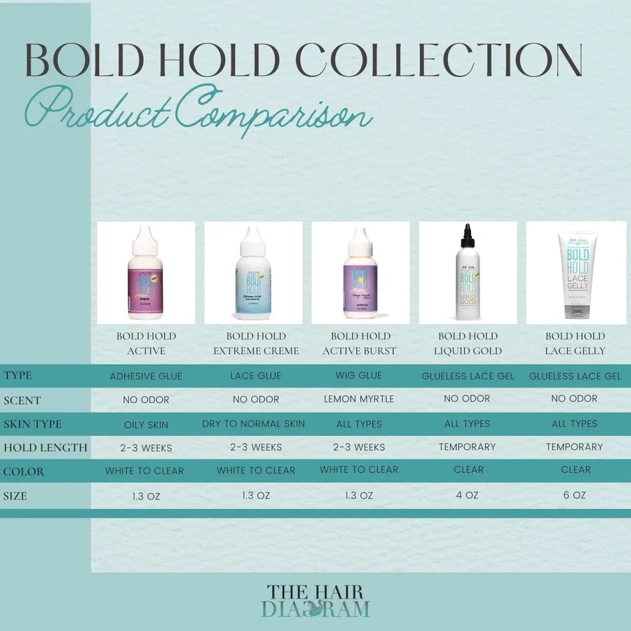 The Hair Diagram Bold Hold Active Lace Wig Adhesive 1.3 fl. oz. - Elevate Styles